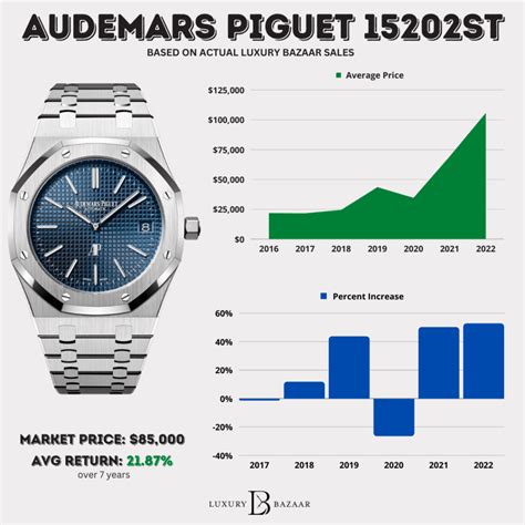 audemars piguet music price|Audemars Piguet average price.